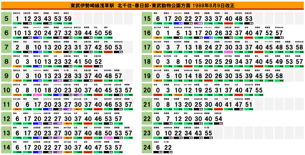 34年前の鉄道ダイヤ確認シリーズ】1988年の東武伊勢崎線浅草駅の時刻表