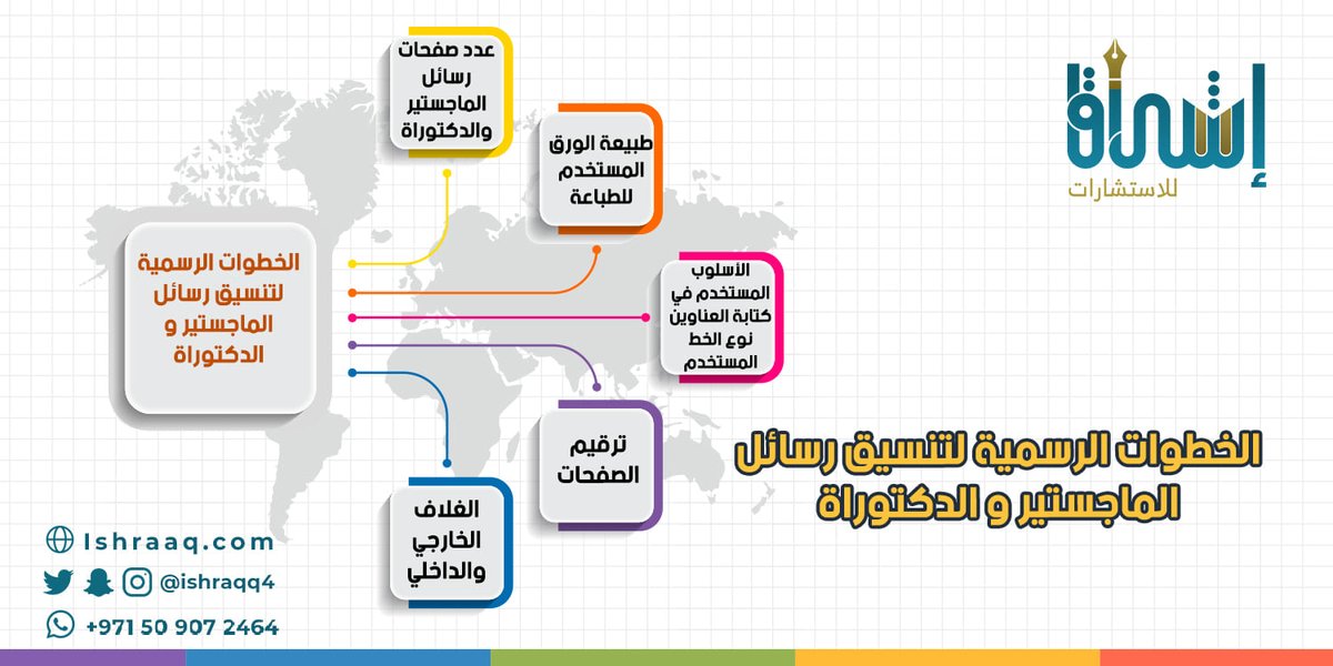 📌#صباح_الخيرᅠ
📌#لكل_باحث_وباحثة
📌#علي_خالد_الثعلي

🔴🔵تعتبر عملية تنسيق رسائل الماجستير والدكتوراة هي الخطوة الضرورية والنهائية اللازمة لضمان دقة وترتيب وتنظيم شكل الرسالة الكلي والنهائي.✅