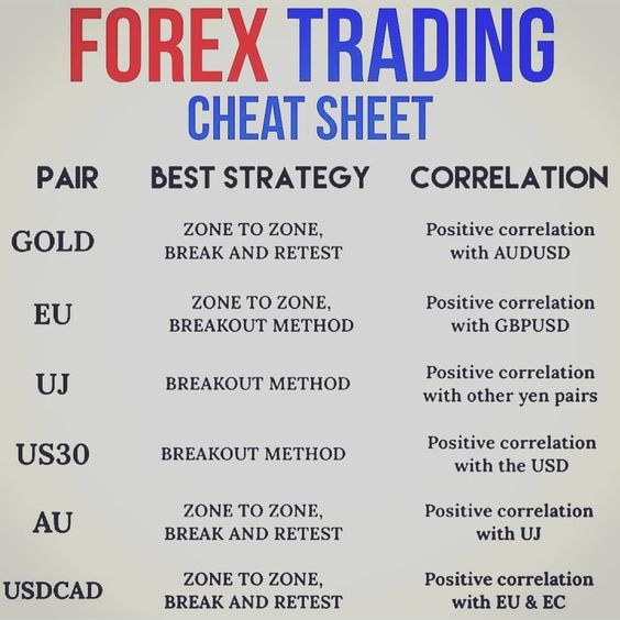 Forex Trading Cheat Sheet

#forextrading #forex #forextrader #forextips