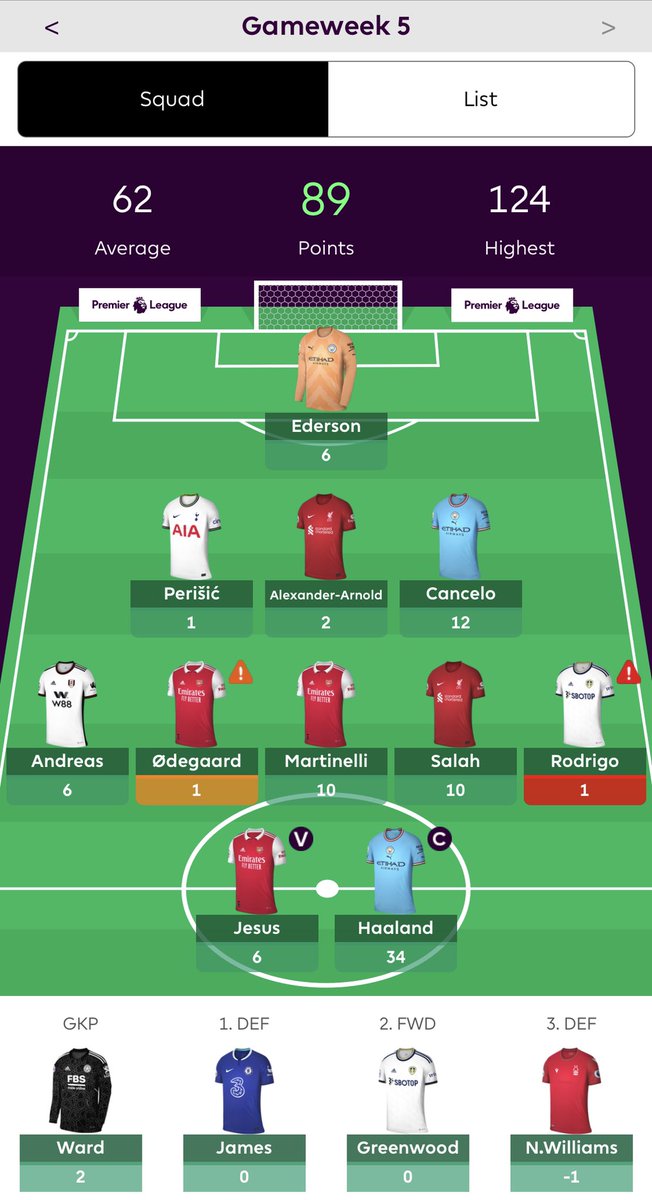 harrysugiyama's tweet photo. さて僕がハマってる@OfficialFPL ですが自分のリーグではトップ10に入らないほど皆さん強いです。同じガチグナの モスティン卿は現在4位。ハーランド→キャプテンが主流になりますが今節は果たして出るのか..
後Man Utd戦、怪我人続出で心配ですがウーデゴールが出る予感がします... #アーセナル https://t.co/gkQtzkXb7z