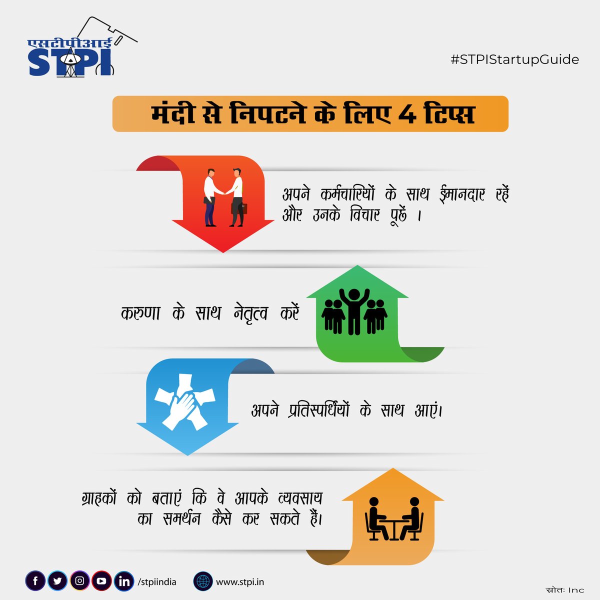 stpiindia's tweet image. #स्टार्टअप अपने कर्मचारियों के विचारों का लाभ उठाकर, सभी हितधारकों को जोड़कर, चुनौतियों पर विचार-मंथन करने के लिए प्रतिस्पर्धियों के साथ सहयोग करके और व्यवसाय का समर्थन करने के लिए ग्राहकों तक पहुंचकर मंदी का सामना कर सकते हैं। #STPIINDIA #STPIStartupGuide