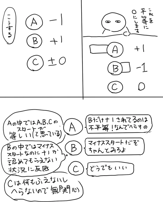 思考の整理 