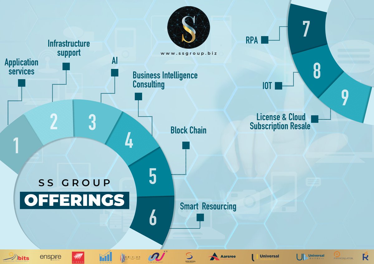 SSGroupCompany1's tweet photo. An organisation which is specialised in multiple areas. We are the one-stop solution for your every IT Service.
#ssgroup #cybersecurity #security #informationsecurity #datasecurity #IOT #applicationservices #oraclelicense #SmartResoursing #AI #RPA #BlockChain #BI #AWS https://t.co/0GS9qyP1bV