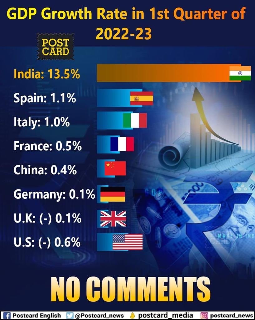 K_tyaagii's tweet photo. Propaganda / reality so guys it's clear that freebies r against economy of any country so #Burnol moment for chamchas &amp; Pappu who were doing their best to prove that Bangladesh &amp; Sri Lanka r better than india ..
#NewIndia
बड़ी अर्थव्यवस्था https://t.co/fftdvoyI0O