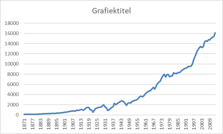 JanLuitenV's tweet photo. We found the problem, which is caused by a mistake with transpose in excel. The correct data will be put on the clioinfra website asap (and we will check the other datasets again). The correct series is https://t.co/YlJFii7M1a