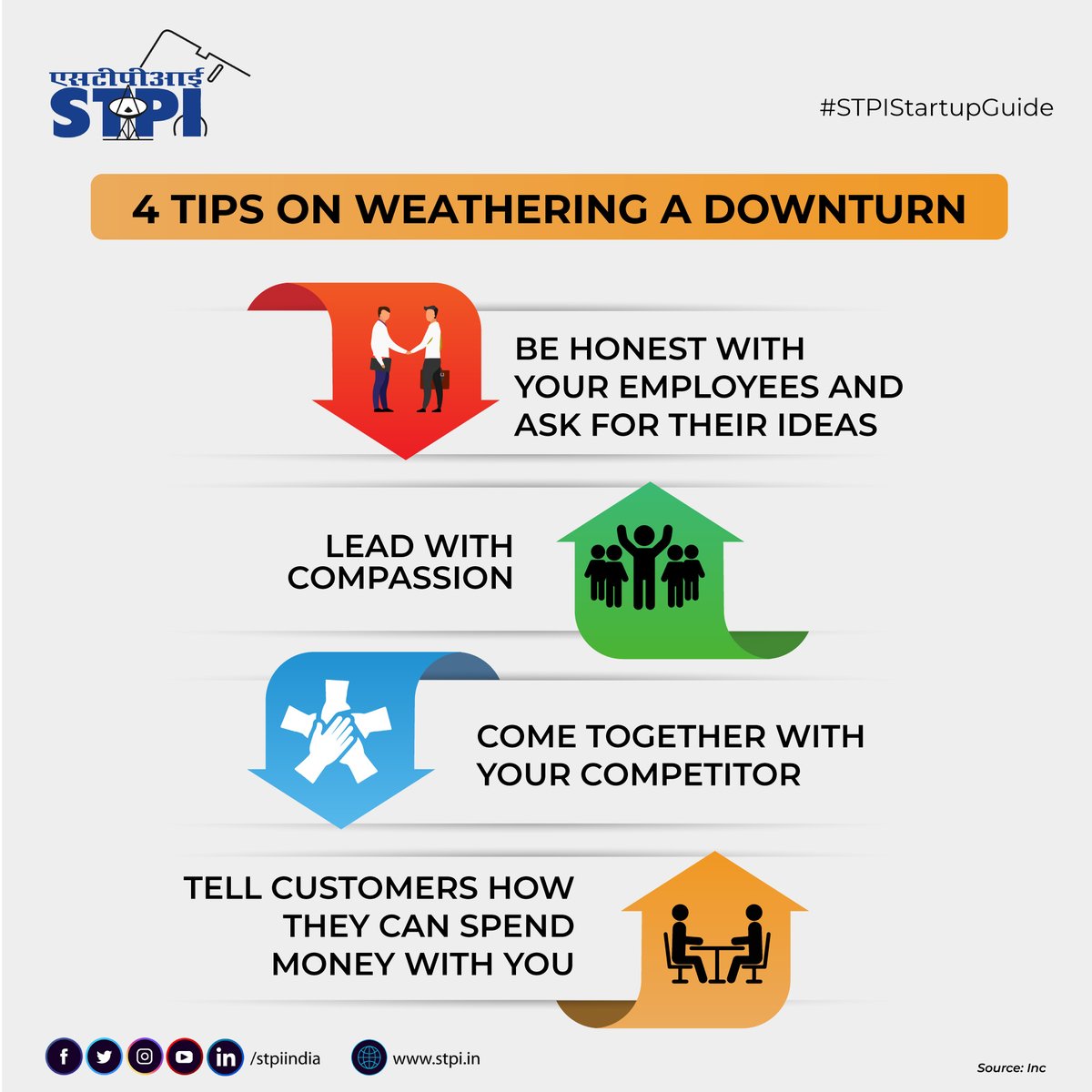 stpiindia's tweet image. #Startups can withstand the downturn by leveraging ideas from employees &amp;amp; translating those into actions, connecting all stakeholders, collaborating with competitors to brainstorm on the challenges &amp;amp; reaching out to customers for supporting business. #STPIINDIA #STPIStartupGuide