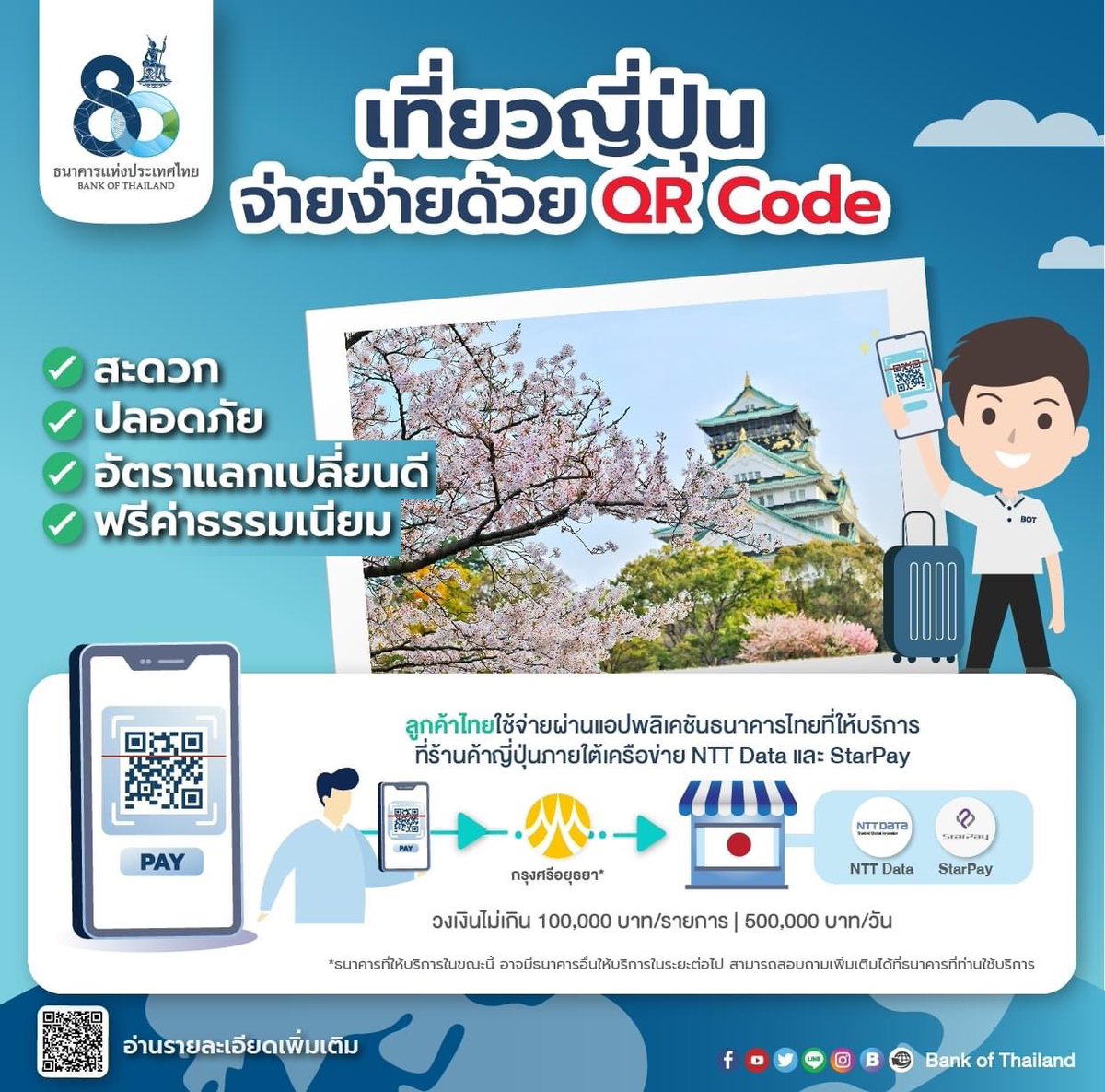 bankofthailand's tweet photo. ✈️ไปเที่ยวญี่ปุ่น นักท่องเที่ยวไทยสามารถจ่ายเงินผ่าน QR ได้สะดวก ปลอดภัย อัตราแลกเปลี่ยนดี และฟรีค่าธรรมเนียม 📱ส่วนร้านค้าไทยก็รับเงินผ่าน PromptPay QR จากนักท่องเที่ยวต่างชาติได้ฟรีเช่นกัน
ดูรายชื่อผู้ให้บริการได้ที่👉 https://t.co/qh2Dwnbyxn
#Promtpay #สแกนจ่ายQR #แบงก์ชาติ https://t.co/a66icdH5Un