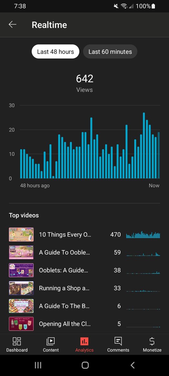 I want to give a shout out to <a href="/ooblets/">Ooblets</a> for officially releasing. This game has had a huge impact on my channel and I've loved interacting with all the players discovering the game. I've gained nearly 30 subs since it's release and have officially hit 200!!!! So thank you ❤️.