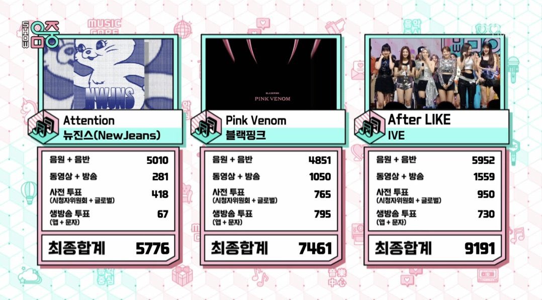 DIVE_kazukive's tweet photo. AfterLIKE4冠目おめでとう❣️
ゆっふー!
#IVE27thWin #AfterLIKE4thWin https://t.co/AIblFHGxtx