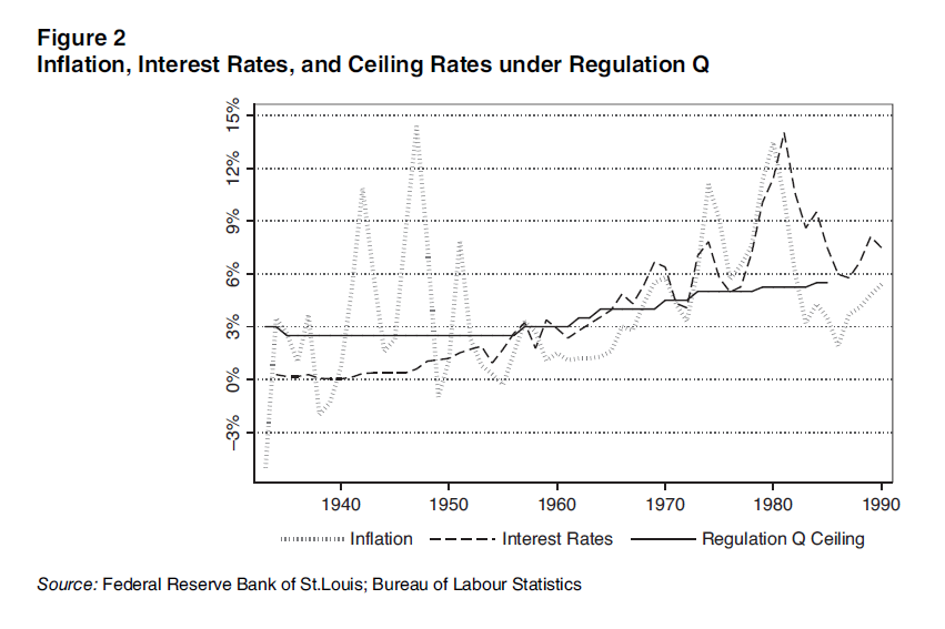 PoPpublicsphere's tweet photo. "In the long run, however, these deregulatory reforms significantly #accelerated the #concentration of #economic #power.."
#UPENDING #THE #NEW #DEAL #REGULATORY #REGIME: DEMOCRATIC PARTY POSITION CHANGE ON FINANCIAL REGULATION
By Richard Barton
https://t.co/NYTHSQmlER https://t.co/pewAHLIpg4