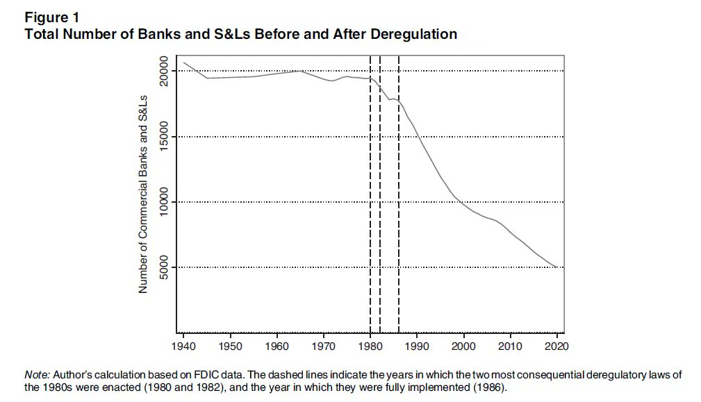 PoPpublicsphere's tweet photo. "In the long run, however, these deregulatory reforms significantly #accelerated the #concentration of #economic #power.."
#UPENDING #THE #NEW #DEAL #REGULATORY #REGIME: DEMOCRATIC PARTY POSITION CHANGE ON FINANCIAL REGULATION
By Richard Barton
https://t.co/NYTHSQmlER https://t.co/pewAHLIpg4