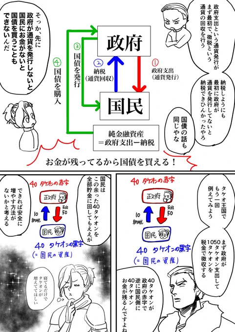 もっともシンプルに国債の説明を試みる取組
変なところがあったら教えてほしい〜! 
