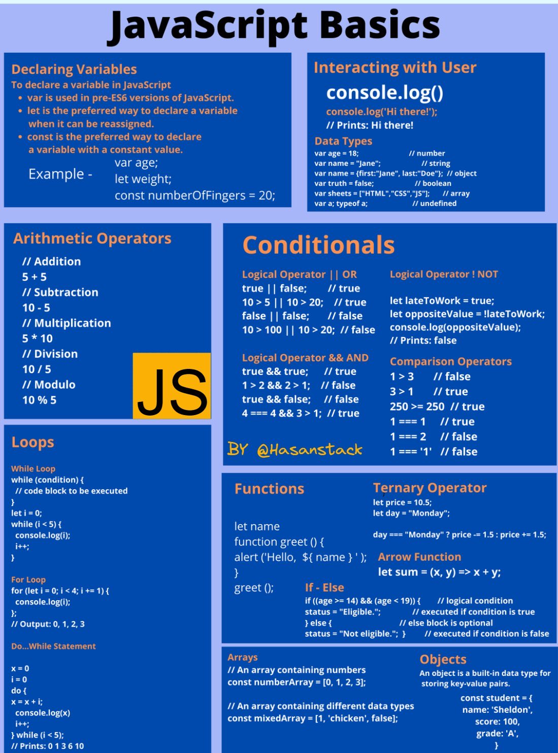 JavaScript Cheat Sheet - A Basic Guide to JavaScript - GeeksforGeeks