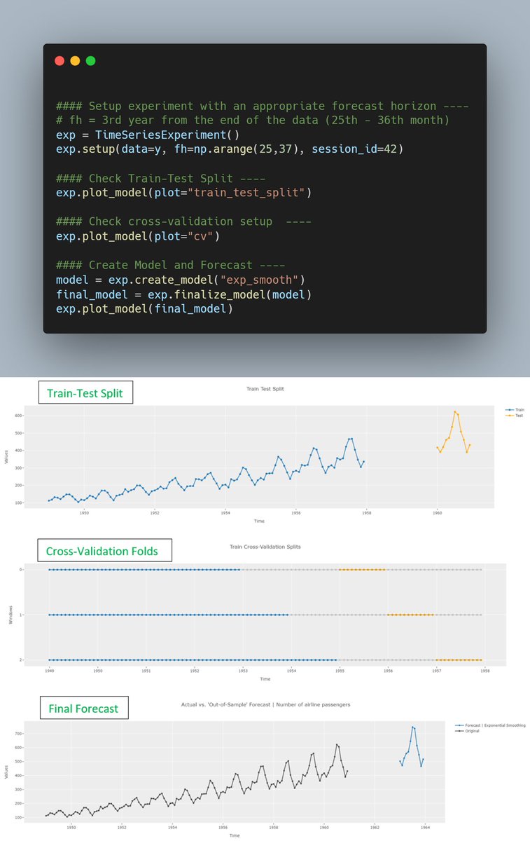 guptanick13's tweet photo. ⭐ Imagine you work in an industry where the lead time to procurement is long. The #pycaret #timeseries module supports multi-step forecasting horizons that are helpful in evaluating this type of problem statement.

🚀 More here: https://t.co/cNolchp5uq

#opensource #analytics https://t.co/zKnJLZQBVH