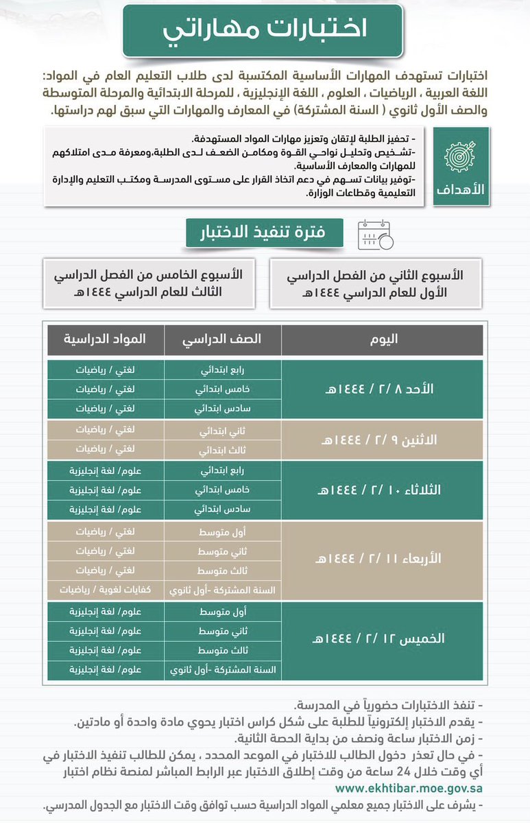 r_zczz's tweet photo. انطلاقاً من غداً الاحد ١٤٤٤/٢/٨هـ 

لجميع المعلمين والمعلمات واولياء الامور ، هنا مواعيد اختبارات #مهاراتي ، مع اسماء المواد المستهدفة ، مع طريقة الاختبار ومعلومات عنه .

انظر هنا 🔰 https://t.co/wffOm2HXZr