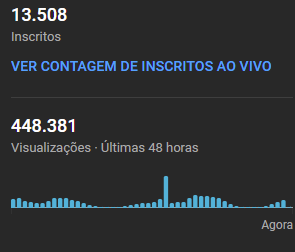 YT shorts me surpreendem, em 1 semana ganhei 7k de subs em um canal de 13K hahahaha