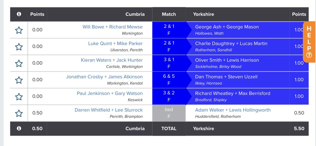 YUGCUK's tweet image. Foursomes completed ⁦@seascalegolf⁩