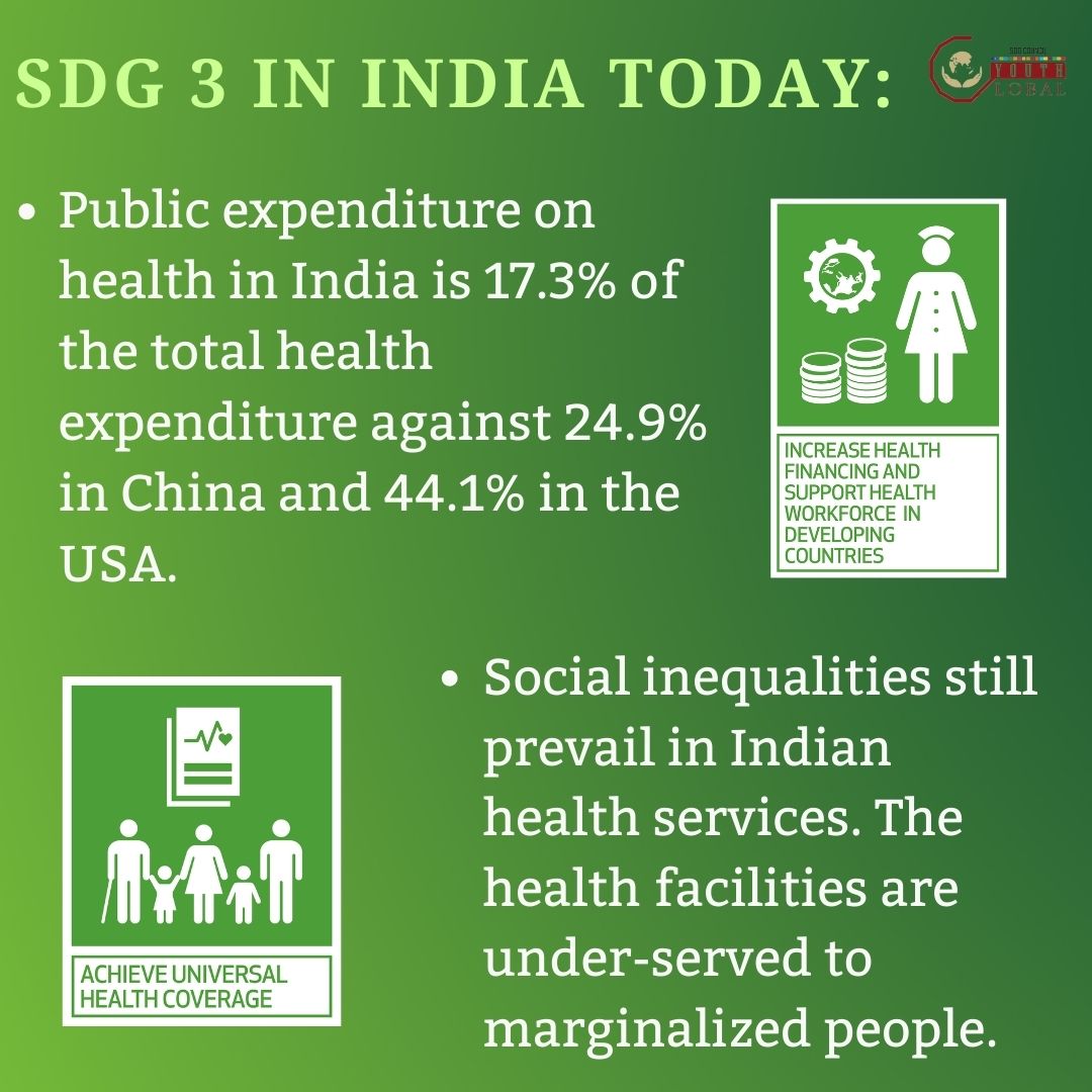 GoalsCouncil's tweet photo. Presenting an overview of the developments in the health sector over the past 75 years and the progress rate of SDG 3 (Good Health and Well Being) in India today.
#un #unitednations #health #fitness #globalyouth #sdgc https://t.co/NJzcuSEpBP