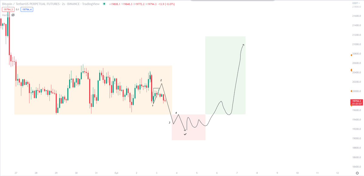 TraderxEva tweet picture