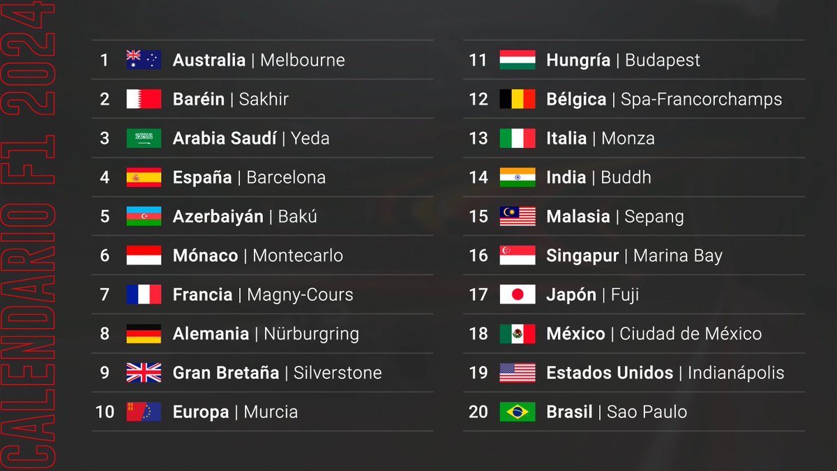 MundialSimGP 🏁 (2029) tweet media