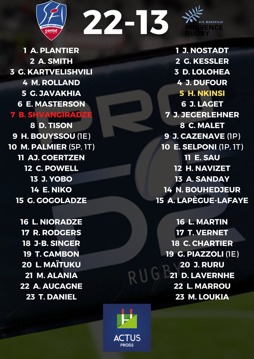 ActusProD2's tweet photo. #ProD2 - @RouenNdieRugby et le @FCGrugby confirment, @ProvenceRugby déçoit encore, le @SAXV_Charente tout proche de l'exploit... Les résultats du vendredi soir ! #SAPR #USONSAXV #RNRCR #SUAFCG https://t.co/NNM4wxVkFP