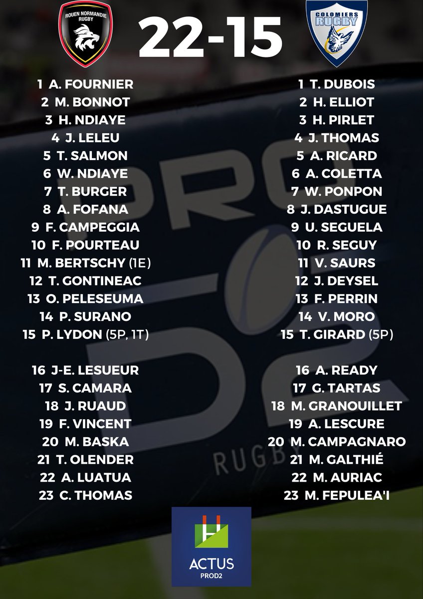 ActusProD2's tweet photo. #ProD2 - @RouenNdieRugby et le @FCGrugby confirment, @ProvenceRugby déçoit encore, le @SAXV_Charente tout proche de l'exploit... Les résultats du vendredi soir ! #SAPR #USONSAXV #RNRCR #SUAFCG https://t.co/NNM4wxVkFP