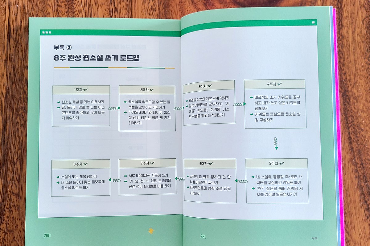 출판사에서 좋은 책을 한 권 보내주셨어요. 
모처럼만의 작법서라 꼼꼼히 읽어보았는데, 
내용이 정말 알차고 좋아서 소개드려요. 
특히 지망생님, 이제 막 첫발 떼신 작가님들께 
찐추천드려요! 저도 진짜 많이 배웠어요:)

#웹소설작법서
#100만클릭을부르는웹소설의법칙
#차소희
#길벗