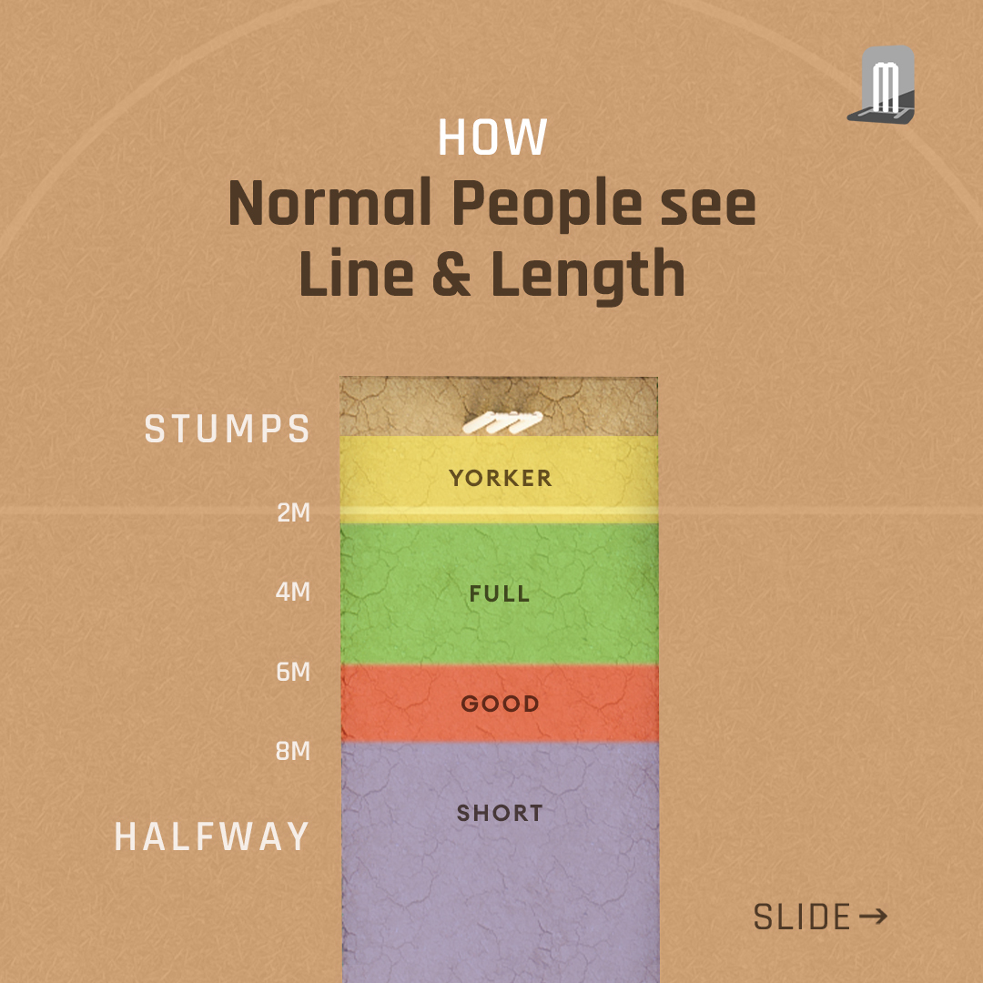 Crex_live's tweet photo. But as a Cricket fan you shouldn't miss any line and length of Cricket updates!
#LetsCREXit #CREX #CricketApp #CricketExperience #CricketFan #CricketLovers #CricketAnalysis #CricketExpert #Cricketapp #cricketnews #cricketupdates #lineandlength https://t.co/deSJSNRByr
