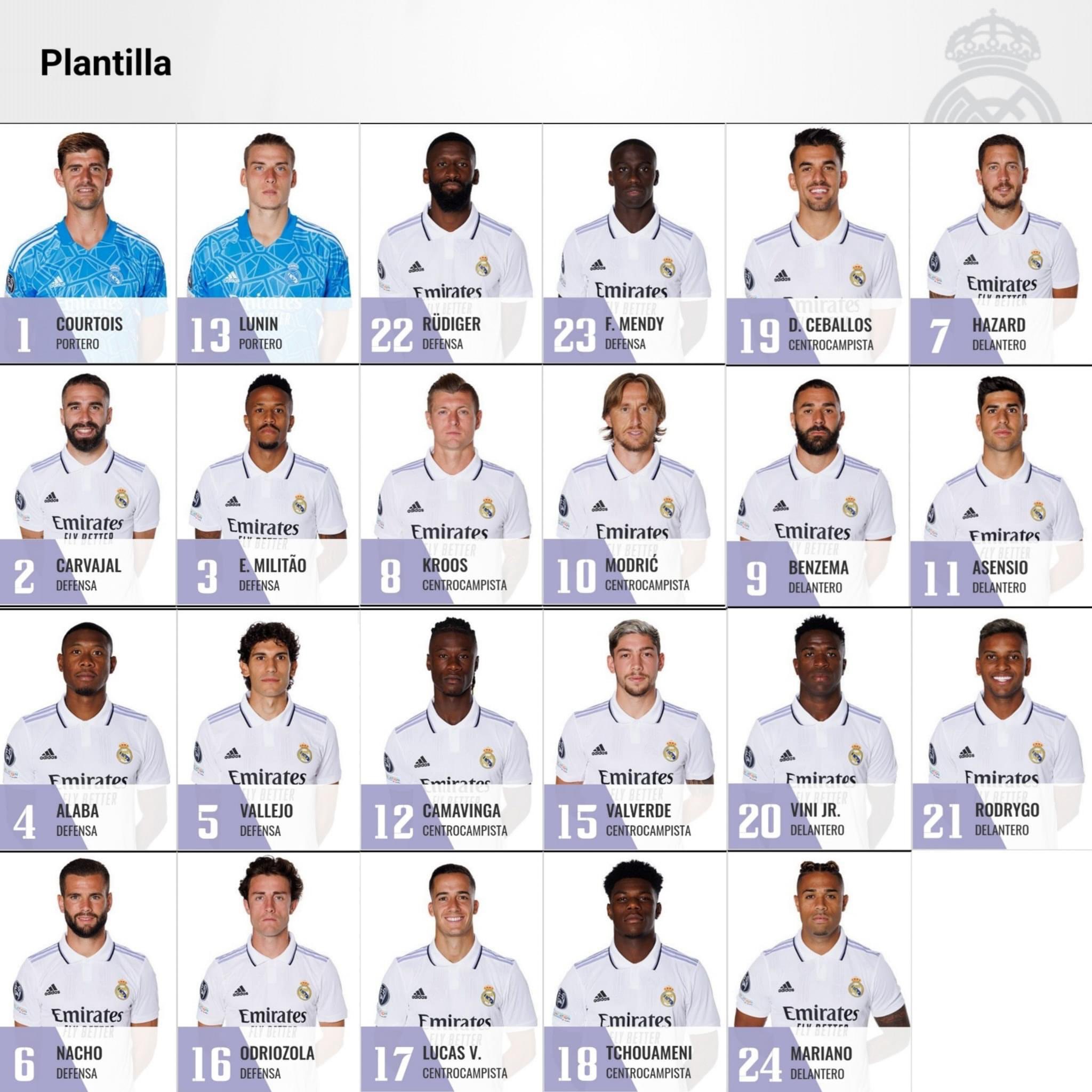 Plantilla actualizada del real madrid