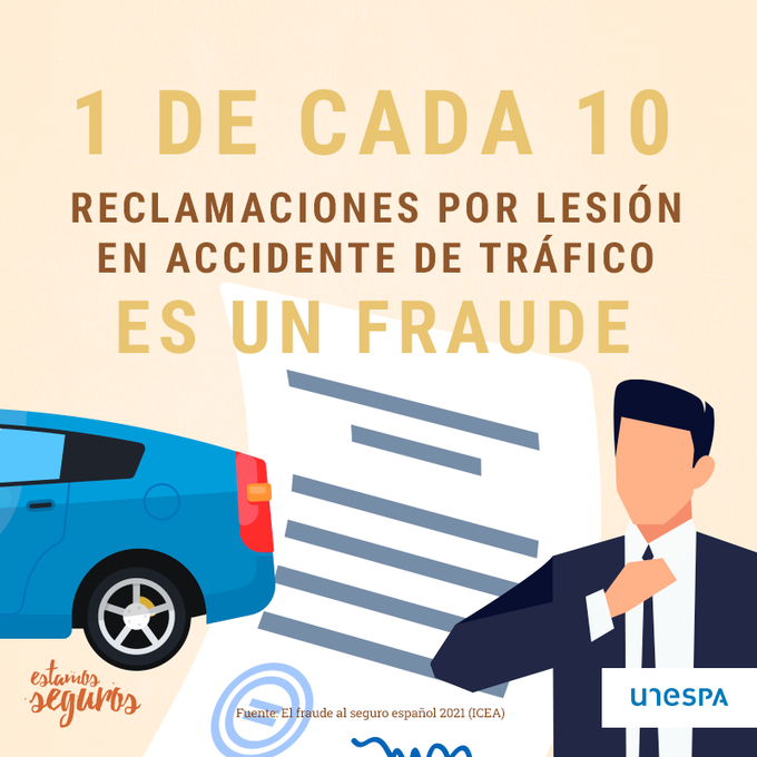 REALESegurtorme's tweet photo. El escenario donde se producen más intentos de fraude al seguro es en los accidentes de tráfico, especialmente en las reclamaciones por lesiones. Según #Unespa una de cada diez reclamaciones por #Lesión  en accidente de tráfico es un #Fraude https://t.co/g0mewUPjw0