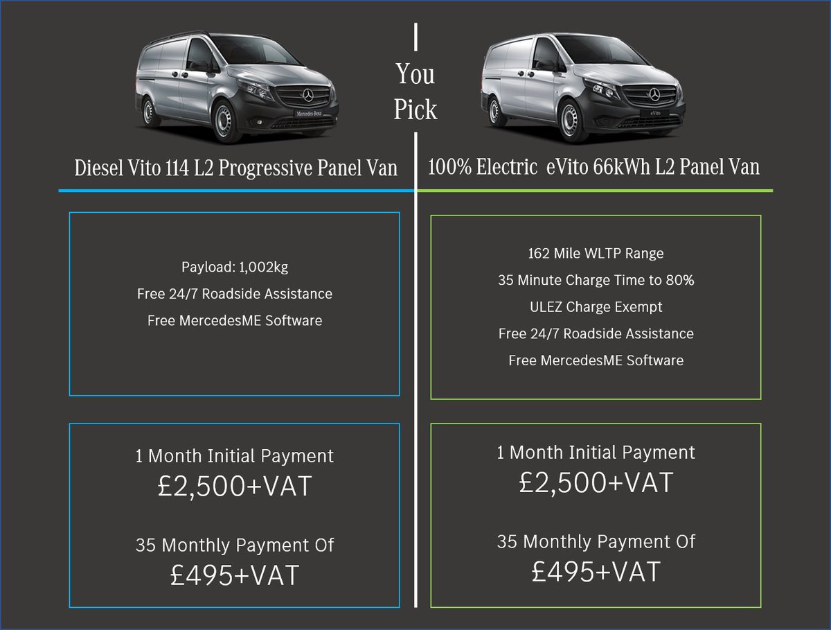 Western Commercial | Mercedes Benz tweet media