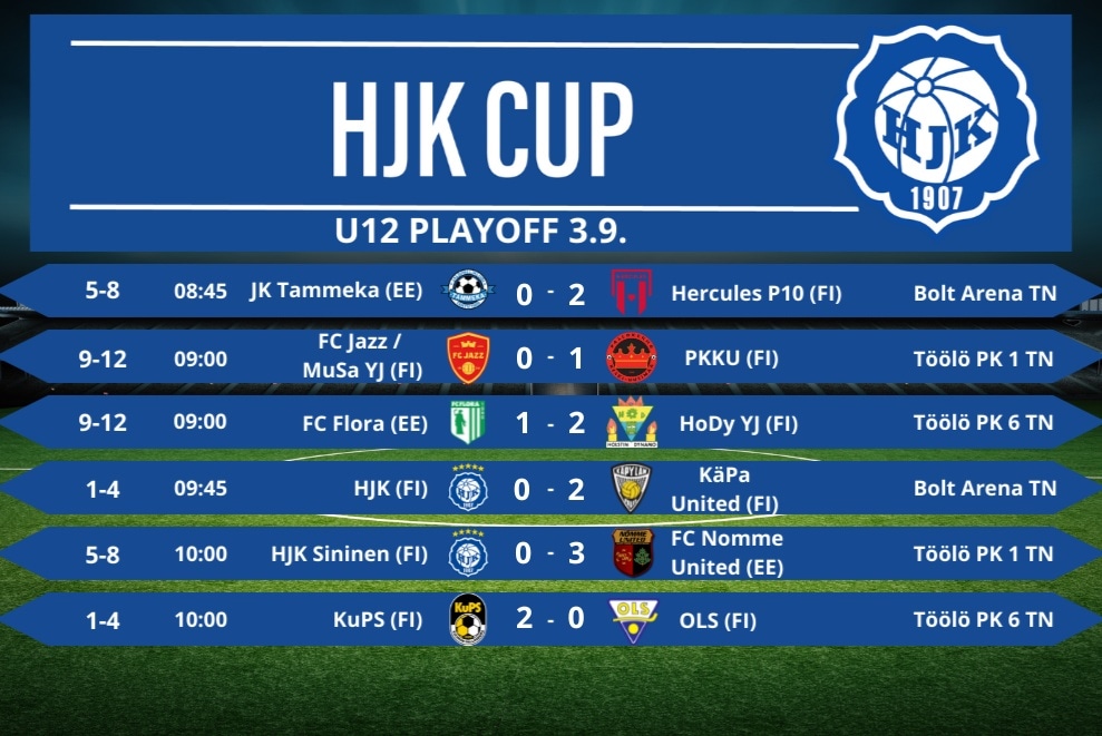 First results from today, series U12. #hjkcup #HJKCup2022 #juniorfootball