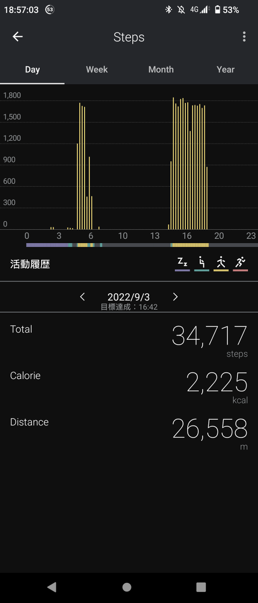haruko_425's tweet photo. #ウォーキング から帰りました👣✨
初日にしては歩きすぎたかな(・ω・)
まあ、30kmいってないからOK😎♥️
所感としては・・・運動するにはまだ暑い☀️💦
本格的なウォーキング復帰は10月になるころかなー🙄🙄🙄
#SE846 × #R5Gen2 は贅沢すぎ💧❓️
汗とか湿気やばいからポタグッズを見直そう🍀
#wena3 https://t.co/SitfXvacls