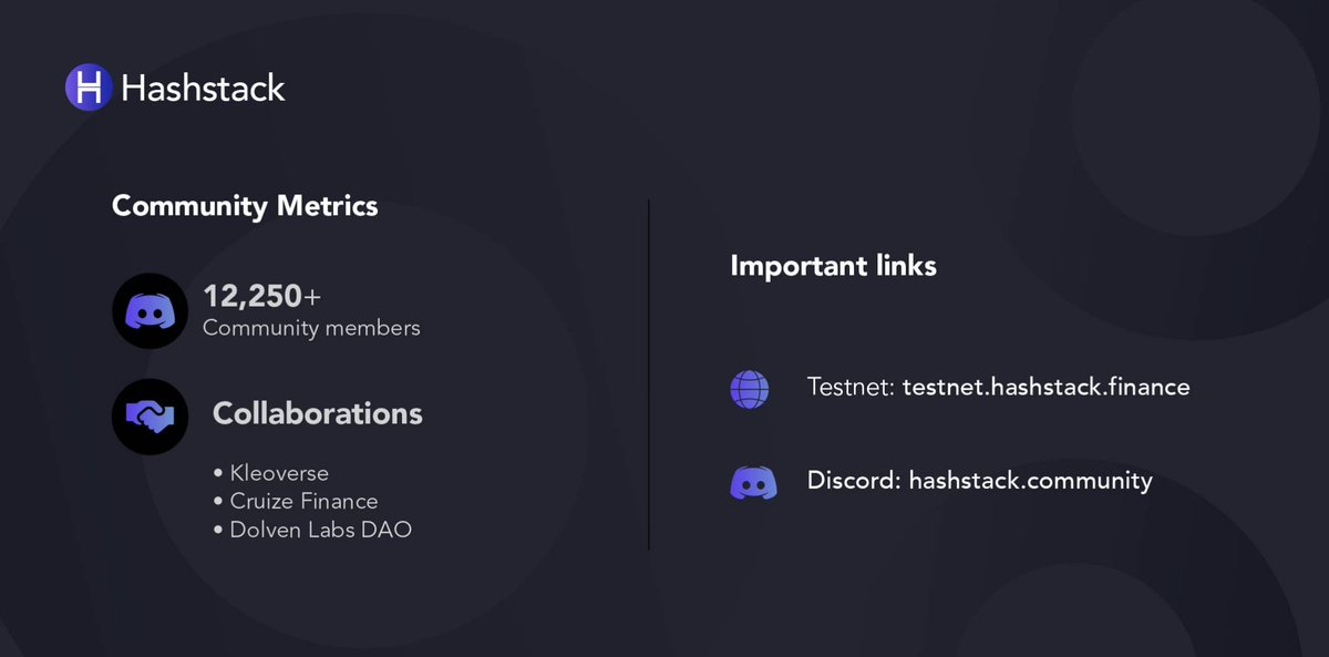 0xHashstack's tweet photo. Monthly Report [August 2022]
Here’s how we fared : https://t.co/WntQDzORR0