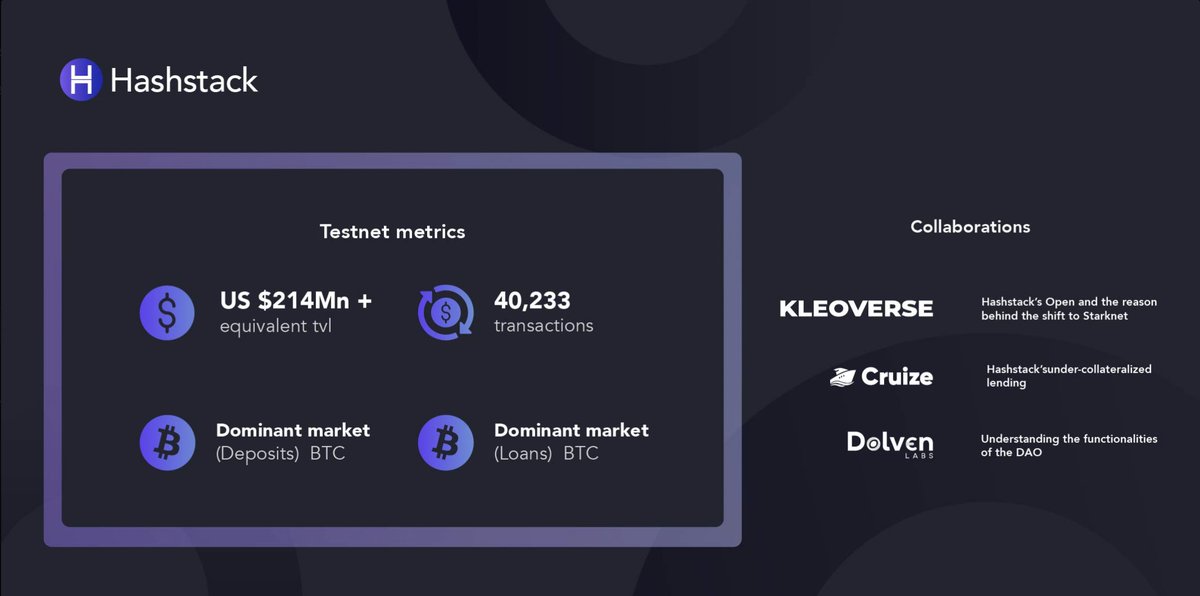 0xHashstack's tweet photo. Monthly Report [August 2022]
Here’s how we fared : https://t.co/WntQDzORR0