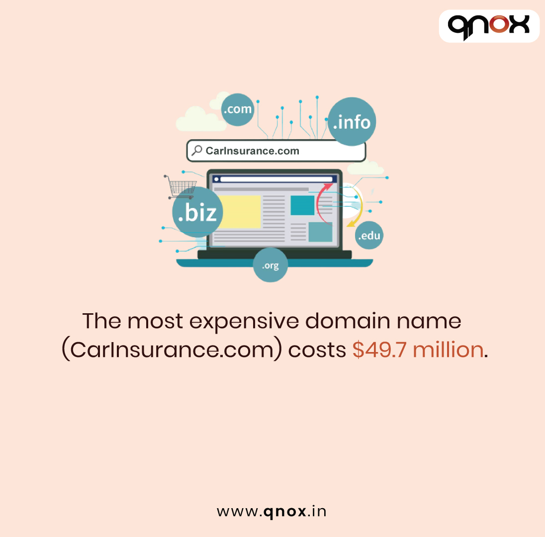 When most people think about the price of a domain, somewhere in the range of $15 usually pops up. But often, domain names sell for much more than that.
Keep coming back for such interesting trivia and facts.
qnox.in
#domain #domainname #itservices #socialmedia