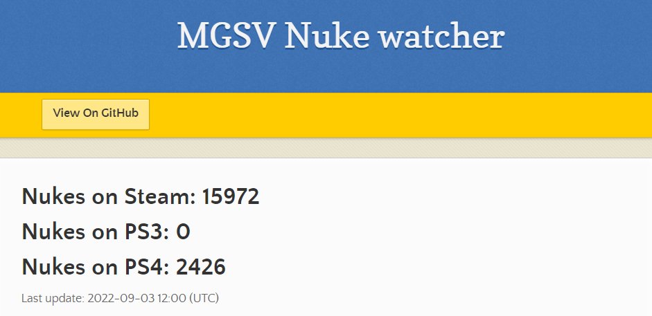 phantom_wolf1's tweet photo. MGS 5 Nuke Count 03.09.2022. 
#MetalGearSolid #Peace #fixphantomnukes #ThePhantomPain https://t.co/ZgxIeDILBL