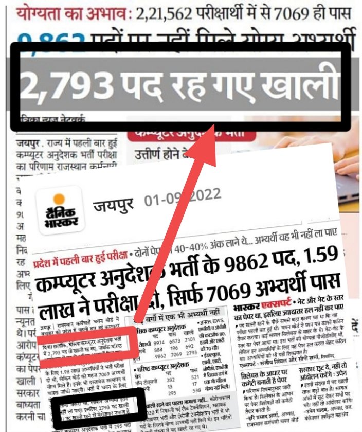 SukhveerHooda's tweet photo. Imp thread 

RSSB बोर्ड जयपुर ने #कंप्यूटर भर्ती के रिजल्ट को मीडिया व स्टूडेंट्स मे गलत तरीके से पेश किया है

➖भर्ती मे 10 हजार मे से 7000 सीट नही भरी है✍🏿
➖1.59 लाख मे से 7000 पास हुए है,अब मेरिट बनेगी

5000 से ज्यादा पद खाली है नाकि 2793✍🏿

@pantlp @artizzzz @8PMnoCM 1/n https://t.co/opNA6NyMw4