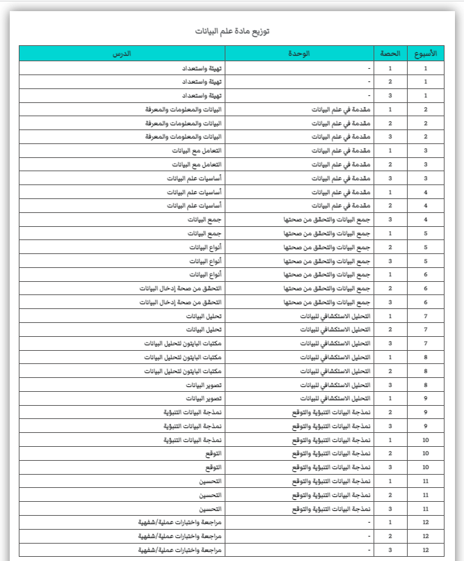m8swift's tweet photo. @hanadiqash أتمتة إعداد الدروس بالكامل من https://t.co/6kSki5fD2X:
1- إعداد الدروس ليوم وحتى 5 أيام قادمة
2- يولد التطبيق توزيع المنهج من قائمة الدروس الفعلية في المنصة ويوزعها على الأسابيع.. مع إمكانية إزاحة الدروس للأمام أو الخلف بحسب الواقع الفعلي. https://t.co/1NHGzYAnKT