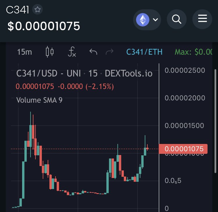 zion_token's tweet photo. 🚨 ALPHA DAO CALL 🚨
We called #C341 at 12K MC / ATH hit 170K 📈 Looks like it still has room to grow…
✅ Always remember to take initials and profits. This is important. 💯 https://t.co/GTI4lej0kG
