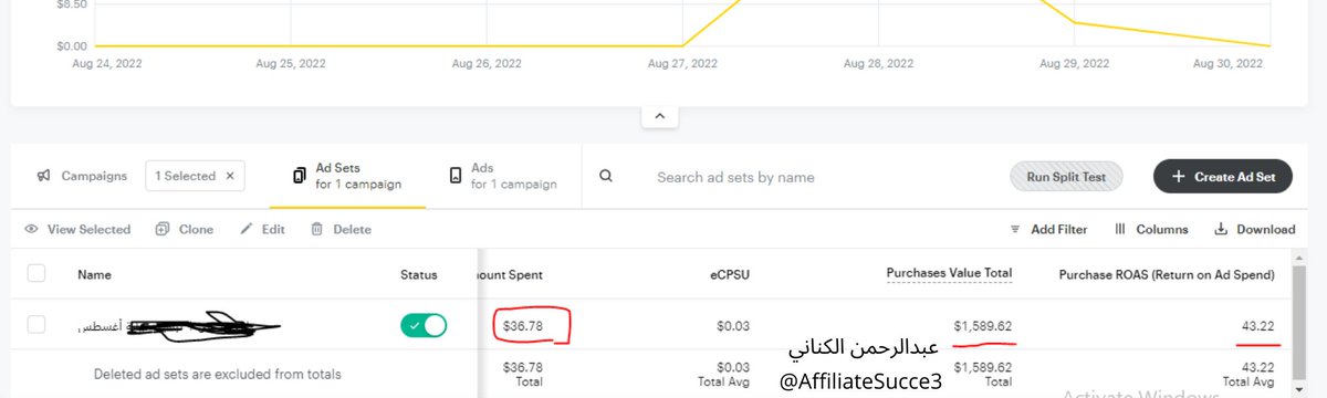 بعد خبرة 5 سنين في سناب اقدر ازعم اني فككت شفرات السناب

 احد الحملات: إنفاق 36 دولار حقق1589 دولار 
العائد على الاستثمار 44 ضعف,كل ريال انفق على الدعاية رجع 44 ريال 🔥

لمعرفة طريقتي لاختبار الحملات
 ريتويت واكتب "سناب" وبيصلك الملف
dm
 لابد من المتابعة حتى استطيع ارسال الملف*