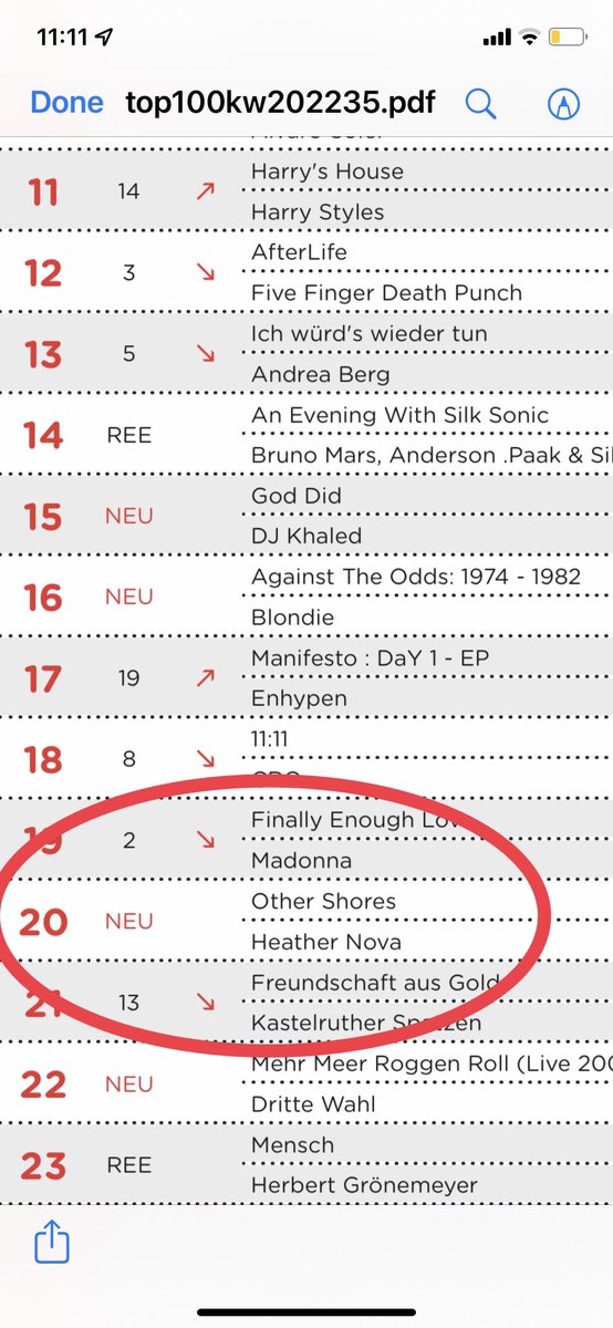 So surprised and grateful! My acoustic covers album went in at #20 in the German album charts! You can hear it here 🧡 ffm.to/heathernovaoth…