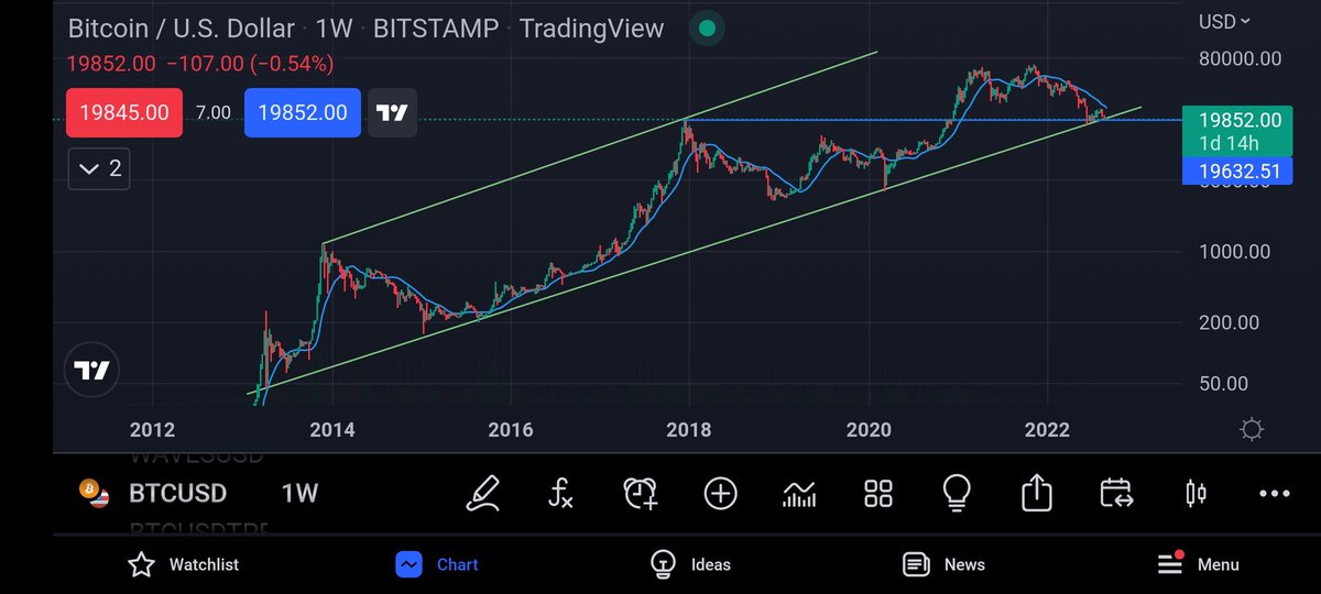 dickson_ejike's tweet photo. Good things I expect: 
 #BTC should break down  and #PeterObi4President2023  should be reality, so he will lift the ban and #Nigerians would buy #Bitcoin cheaper and freely https://t.co/MpRMoqMKSe