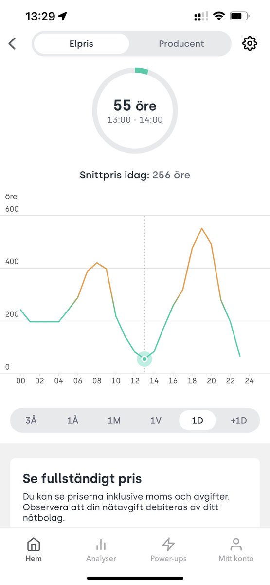 Nu köper vi dippen. #btfd #finanstwitter #svpol #eltwitter