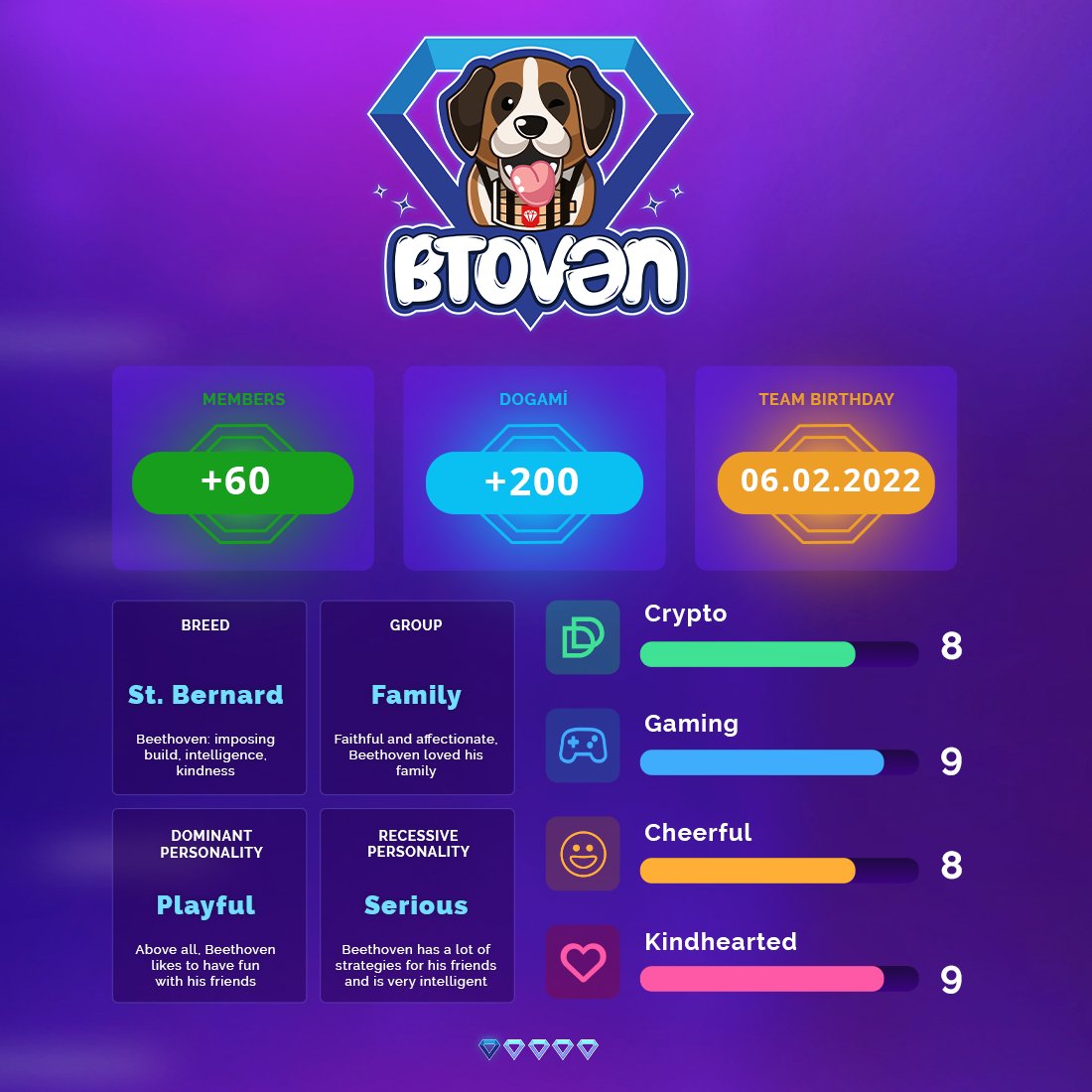 Dogami's tweet photo. 🦴 New Guild highlight 🦴
Introducing @bt0ven, a DOGA family with many ambitions 💜 https://t.co/g9FXOvVlIO