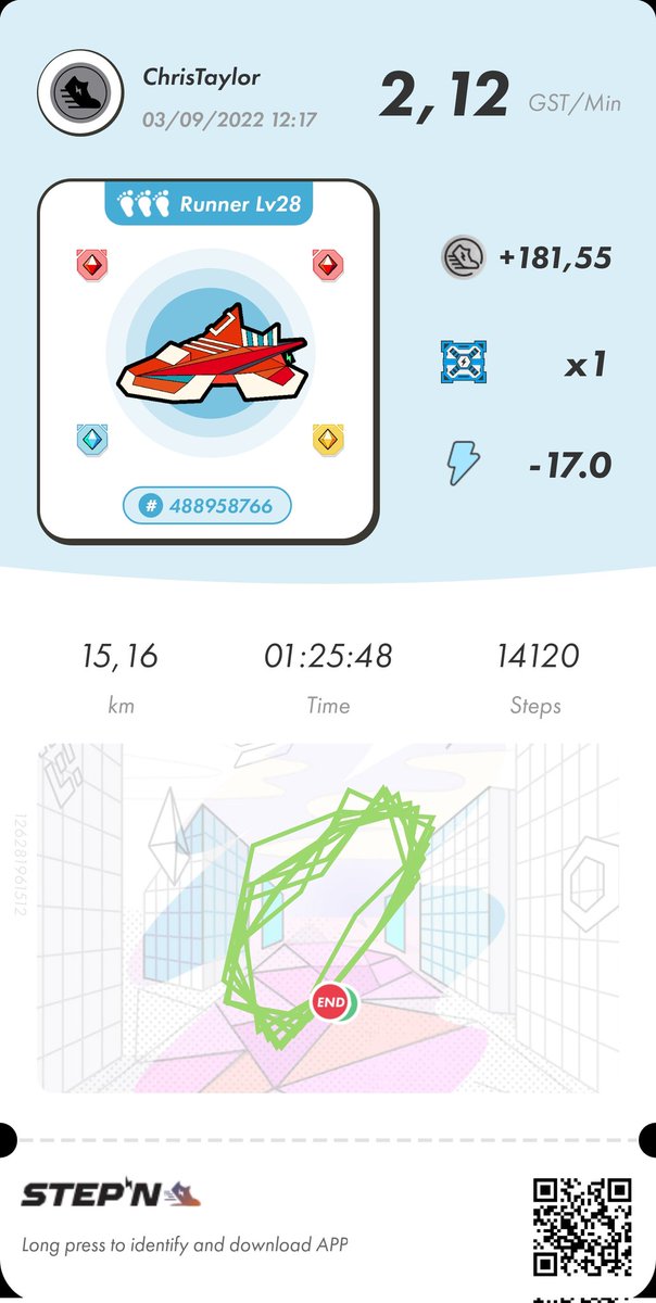 chris_taylor's tweet photo. So proud! 15km's in under 1h 25mins! Happy #STEPNEMBER ๐ฅณ
#STEPN
#Makeyourstepscount https://t.co/HDNybIfRBU