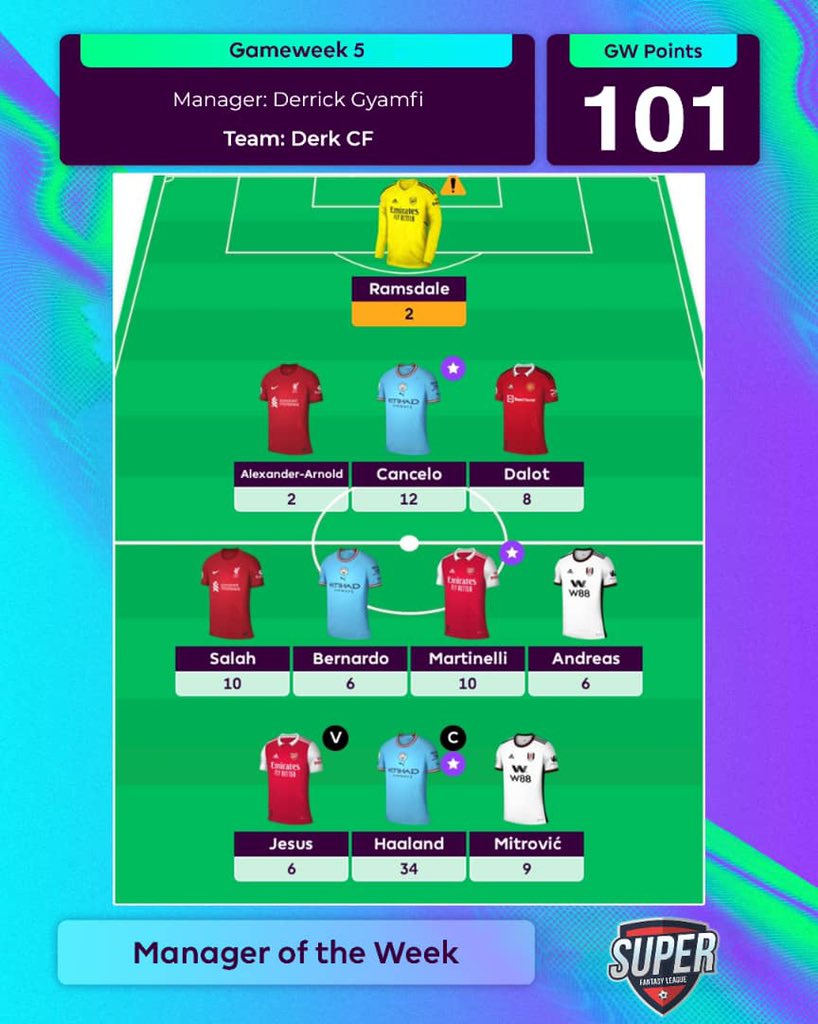 SuperFpl's tweet photo. "DERK CFโ is officially our manager of Game week 5
Cash Prize: 30 cedis
CONGRATULATIONS @sir_deryk ๐๐พ๐๐พ
#superfpl
#fantasypremierleague https://t.co/tLWBhuPYdU
