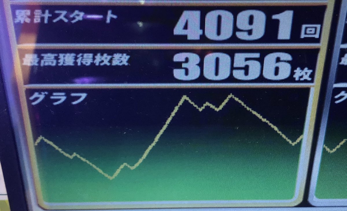 junnosuke0811's tweet photo. こんなドラマチックなタイミングで
3戦目ゼレフ来て突破するとかw

これだからスロットはヤメられない https://t.co/4ayywwIral