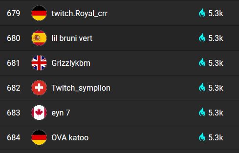 Played a bit of Lategame Arena in the last days...

Thanks <a href="/symplion/">symplion</a> for the Hardcarry by you