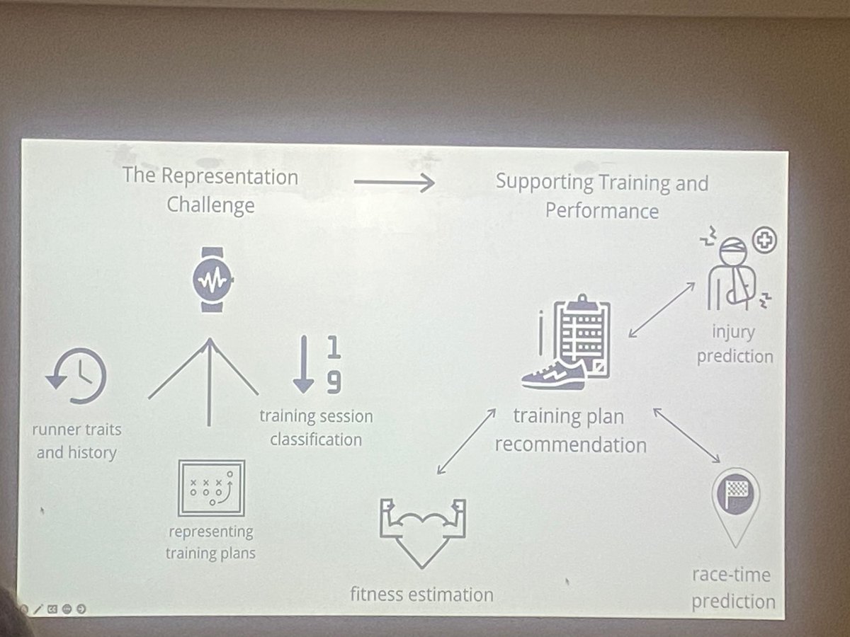 Ciaran_Physio's tweet photo. Worried about a disruption in training affecting your race?

@phdproductivity gave us some fascinating insights from an impressive Strava data set 

Take home points 
- a break probably won’t stop you racing so don’t panic 
- it may affect your race time so aim for consistency https://t.co/inTFBvnOsu